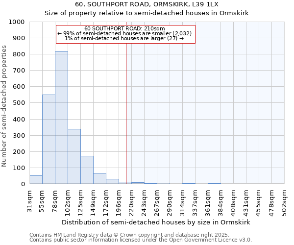 60, SOUTHPORT ROAD, ORMSKIRK, L39 1LX: Size of property relative to detached houses in Ormskirk