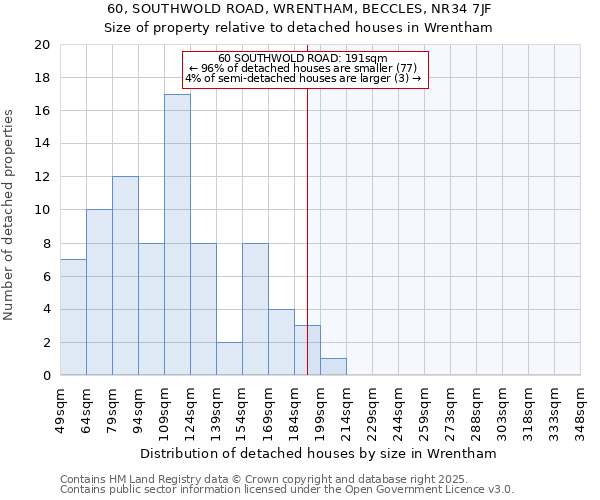 60, SOUTHWOLD ROAD, WRENTHAM, BECCLES, NR34 7JF: Size of property relative to detached houses in Wrentham