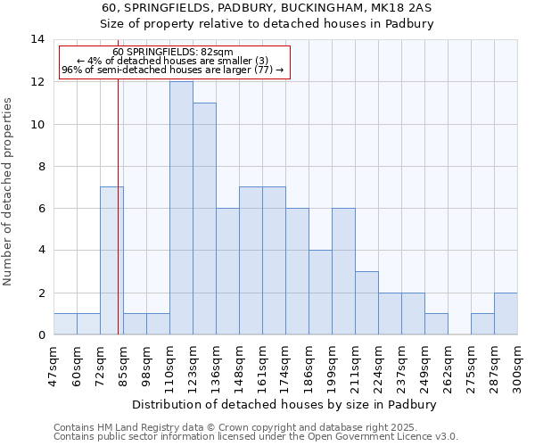 60, SPRINGFIELDS, PADBURY, BUCKINGHAM, MK18 2AS: Size of property relative to detached houses in Padbury