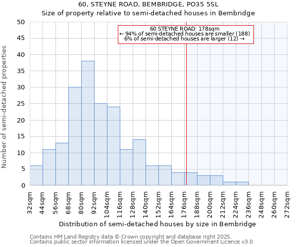 60, STEYNE ROAD, BEMBRIDGE, PO35 5SL: Size of property relative to detached houses in Bembridge