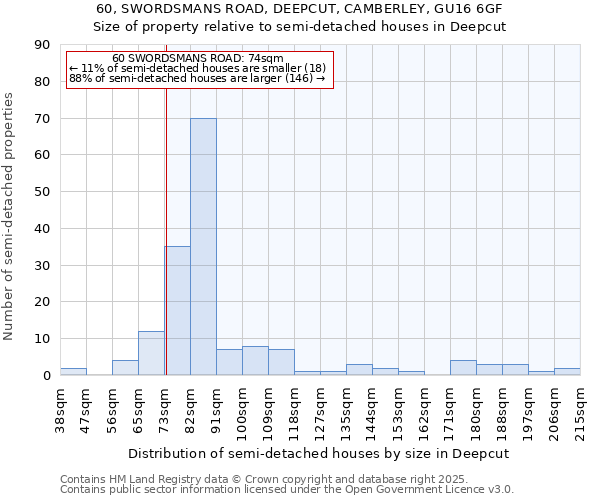 60, SWORDSMANS ROAD, DEEPCUT, CAMBERLEY, GU16 6GF: Size of property relative to detached houses in Deepcut