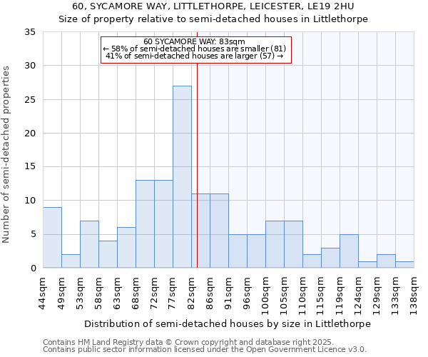 60, SYCAMORE WAY, LITTLETHORPE, LEICESTER, LE19 2HU: Size of property relative to detached houses in Littlethorpe