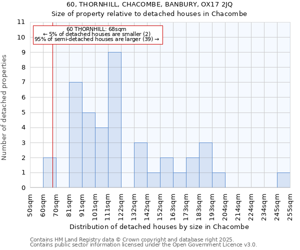 60, THORNHILL, CHACOMBE, BANBURY, OX17 2JQ: Size of property relative to detached houses in Chacombe