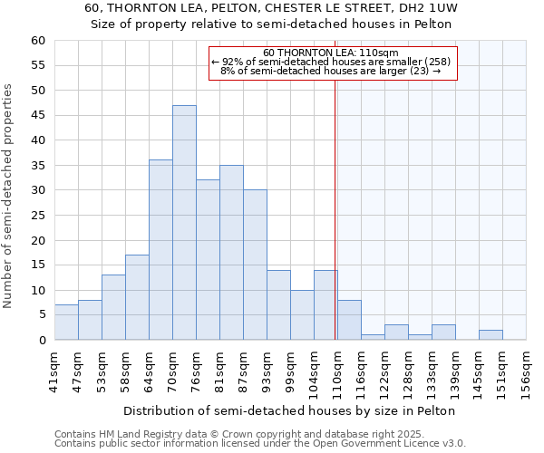 60, THORNTON LEA, PELTON, CHESTER LE STREET, DH2 1UW: Size of property relative to detached houses in Pelton