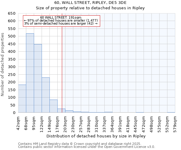 60, WALL STREET, RIPLEY, DE5 3DE: Size of property relative to detached houses in Ripley