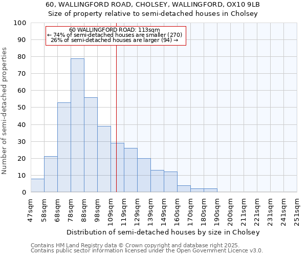 60, WALLINGFORD ROAD, CHOLSEY, WALLINGFORD, OX10 9LB: Size of property relative to detached houses in Cholsey