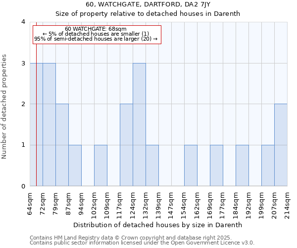 60, WATCHGATE, DARTFORD, DA2 7JY: Size of property relative to detached houses in Darenth