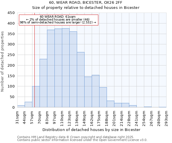 60, WEAR ROAD, BICESTER, OX26 2FF: Size of property relative to detached houses in Bicester