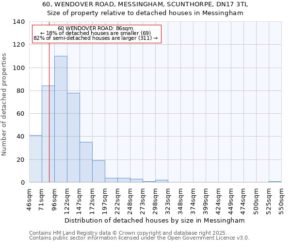 60, WENDOVER ROAD, MESSINGHAM, SCUNTHORPE, DN17 3TL: Size of property relative to detached houses in Messingham