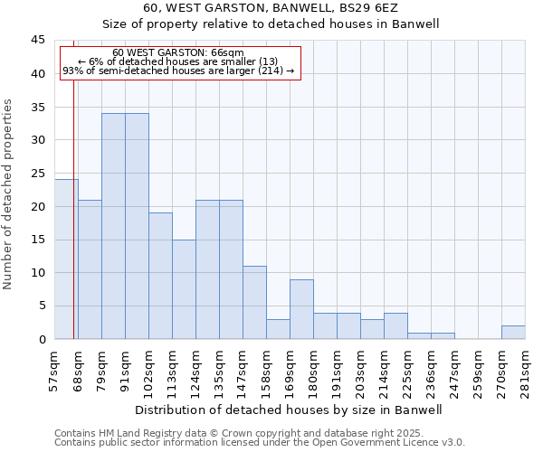 60, WEST GARSTON, BANWELL, BS29 6EZ: Size of property relative to detached houses in Banwell