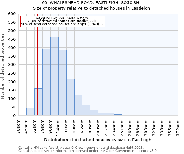 60, WHALESMEAD ROAD, EASTLEIGH, SO50 8HL: Size of property relative to detached houses in Eastleigh