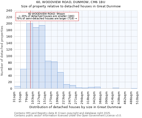 60, WOODVIEW ROAD, DUNMOW, CM6 1BU: Size of property relative to detached houses in Great Dunmow