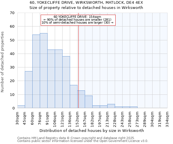 60, YOKECLIFFE DRIVE, WIRKSWORTH, MATLOCK, DE4 4EX: Size of property relative to detached houses in Wirksworth