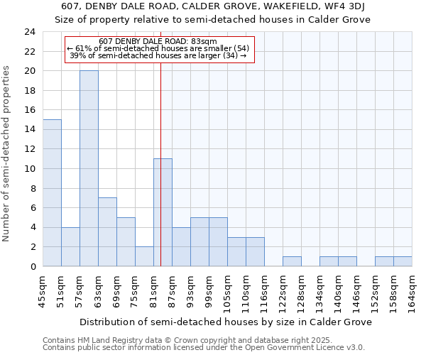 607, DENBY DALE ROAD, CALDER GROVE, WAKEFIELD, WF4 3DJ: Size of property relative to detached houses in Calder Grove