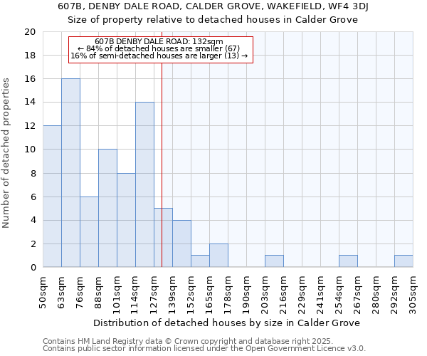 607B, DENBY DALE ROAD, CALDER GROVE, WAKEFIELD, WF4 3DJ: Size of property relative to detached houses in Calder Grove