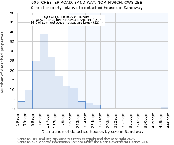 609, CHESTER ROAD, SANDIWAY, NORTHWICH, CW8 2EB: Size of property relative to detached houses in Sandiway