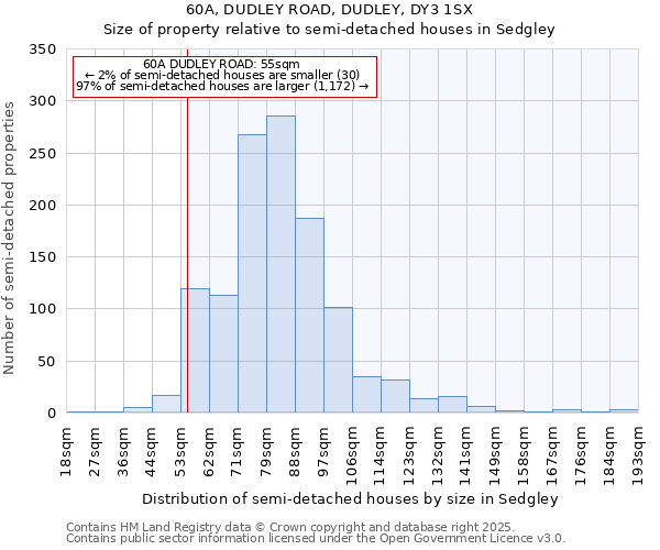 60A, DUDLEY ROAD, DUDLEY, DY3 1SX: Size of property relative to detached houses in Sedgley