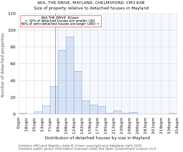 60A, THE DRIVE, MAYLAND, CHELMSFORD, CM3 6AB: Size of property relative to detached houses in Mayland