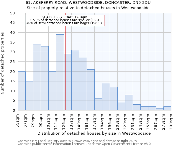 61, AKEFERRY ROAD, WESTWOODSIDE, DONCASTER, DN9 2DU: Size of property relative to detached houses in Westwoodside