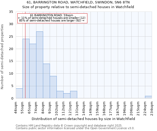 61, BARRINGTON ROAD, WATCHFIELD, SWINDON, SN6 8TN: Size of property relative to detached houses in Watchfield