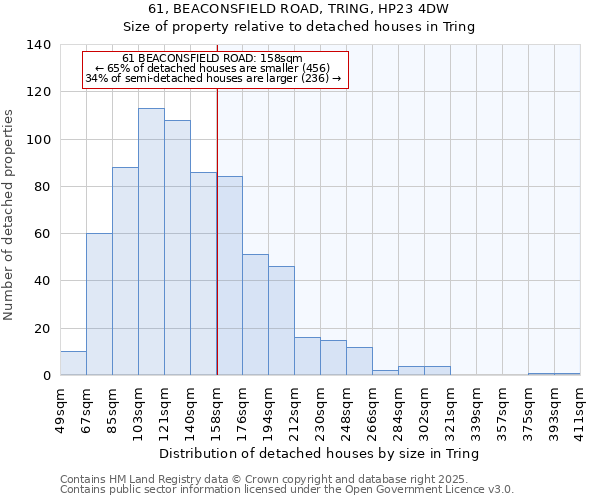 61, BEACONSFIELD ROAD, TRING, HP23 4DW: Size of property relative to detached houses in Tring