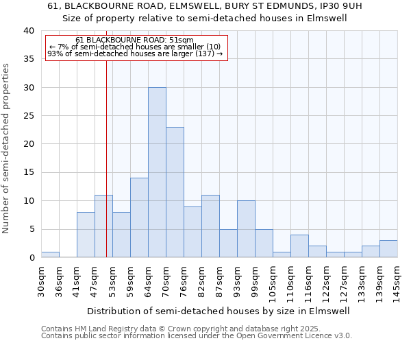 61, BLACKBOURNE ROAD, ELMSWELL, BURY ST EDMUNDS, IP30 9UH: Size of property relative to detached houses in Elmswell