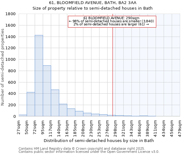 61, BLOOMFIELD AVENUE, BATH, BA2 3AA: Size of property relative to detached houses in Bath