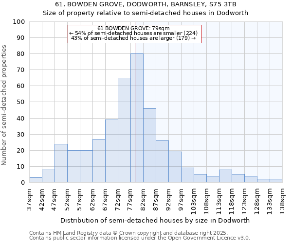 61, BOWDEN GROVE, DODWORTH, BARNSLEY, S75 3TB: Size of property relative to detached houses in Dodworth