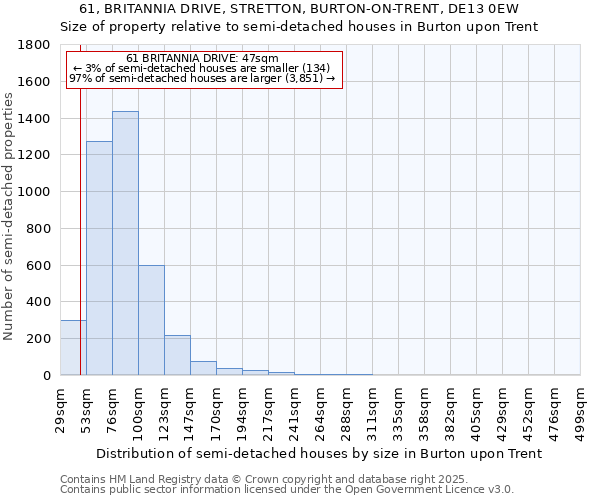 61, BRITANNIA DRIVE, STRETTON, BURTON-ON-TRENT, DE13 0EW: Size of property relative to detached houses in Burton upon Trent