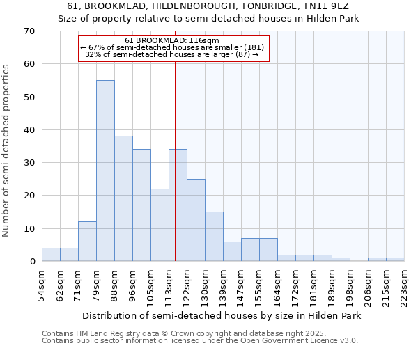 61, BROOKMEAD, HILDENBOROUGH, TONBRIDGE, TN11 9EZ: Size of property relative to detached houses in Hilden Park