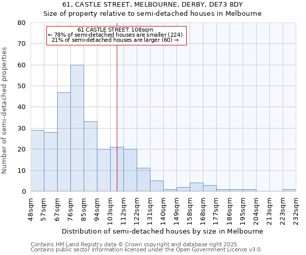 61, CASTLE STREET, MELBOURNE, DERBY, DE73 8DY: Size of property relative to detached houses in Melbourne