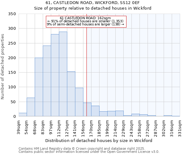 61, CASTLEDON ROAD, WICKFORD, SS12 0EF: Size of property relative to detached houses in Wickford