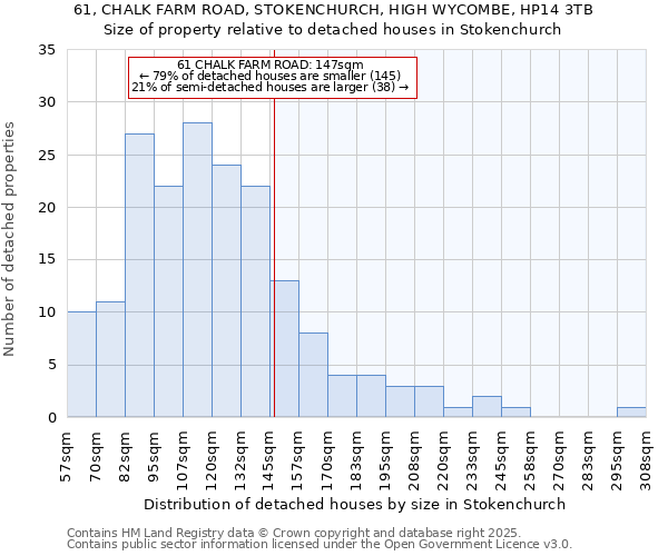 61, CHALK FARM ROAD, STOKENCHURCH, HIGH WYCOMBE, HP14 3TB: Size of property relative to detached houses in Stokenchurch