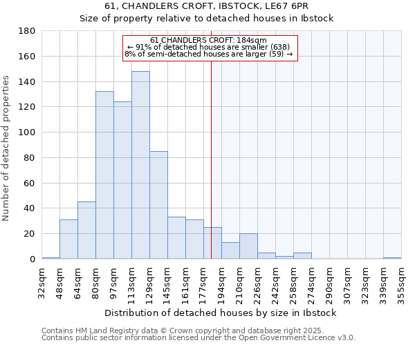 61, CHANDLERS CROFT, IBSTOCK, LE67 6PR: Size of property relative to detached houses in Ibstock