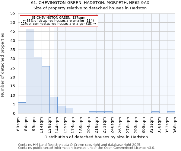 61, CHEVINGTON GREEN, HADSTON, MORPETH, NE65 9AX: Size of property relative to detached houses in Hadston