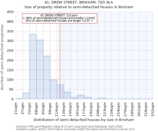 61, DREW STREET, BRIXHAM, TQ5 9LA: Size of property relative to detached houses in Brixham