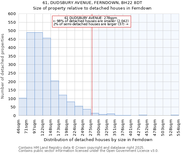 61, DUDSBURY AVENUE, FERNDOWN, BH22 8DT: Size of property relative to detached houses in Ferndown