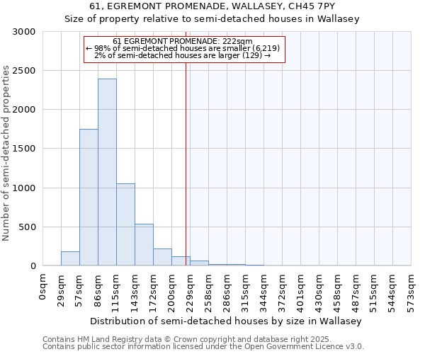 61, EGREMONT PROMENADE, WALLASEY, CH45 7PY: Size of property relative to detached houses in Wallasey