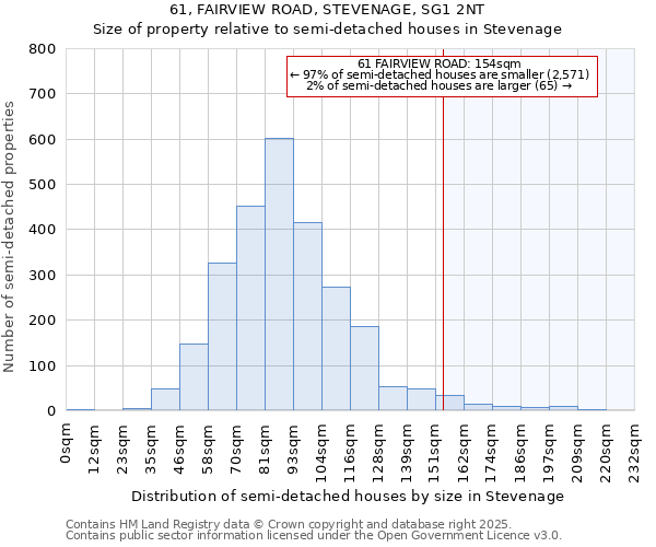 61, FAIRVIEW ROAD, STEVENAGE, SG1 2NT: Size of property relative to detached houses in Stevenage