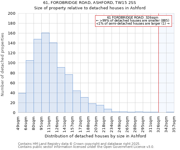 61, FORDBRIDGE ROAD, ASHFORD, TW15 2SS: Size of property relative to detached houses in Ashford