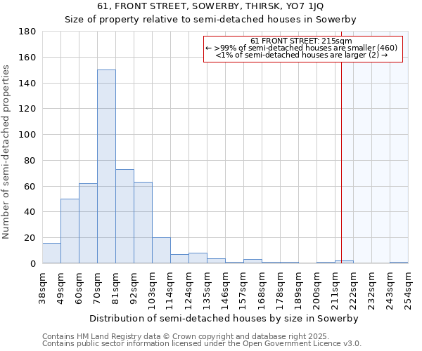 61, FRONT STREET, SOWERBY, THIRSK, YO7 1JQ: Size of property relative to detached houses in Sowerby