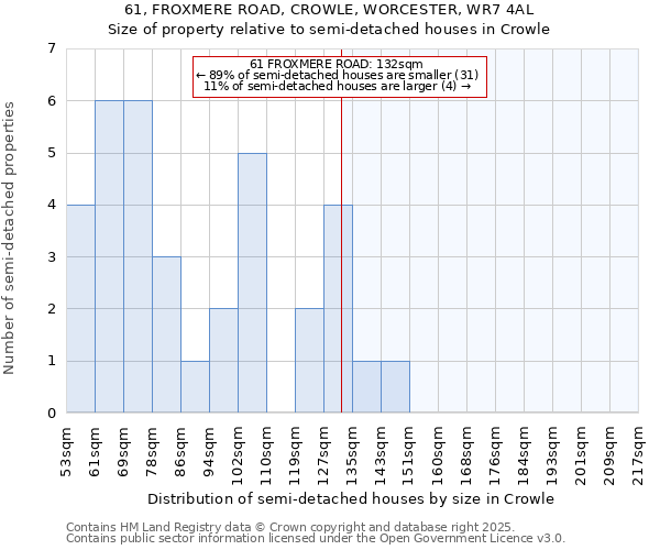 61, FROXMERE ROAD, CROWLE, WORCESTER, WR7 4AL: Size of property relative to detached houses in Crowle
