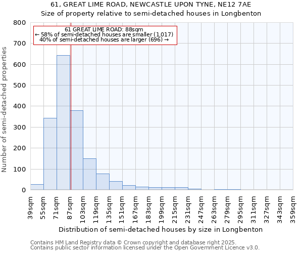 61, GREAT LIME ROAD, NEWCASTLE UPON TYNE, NE12 7AE: Size of property relative to detached houses in Longbenton