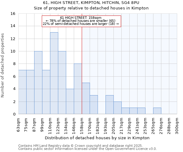 61, HIGH STREET, KIMPTON, HITCHIN, SG4 8PU: Size of property relative to detached houses in Kimpton