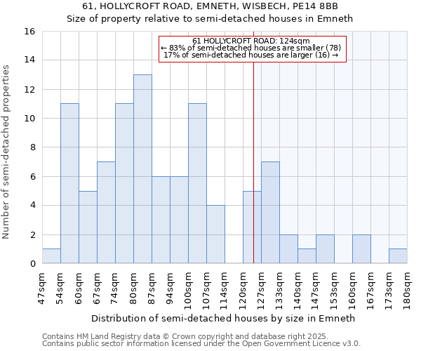 61, HOLLYCROFT ROAD, EMNETH, WISBECH, PE14 8BB: Size of property relative to detached houses in Emneth