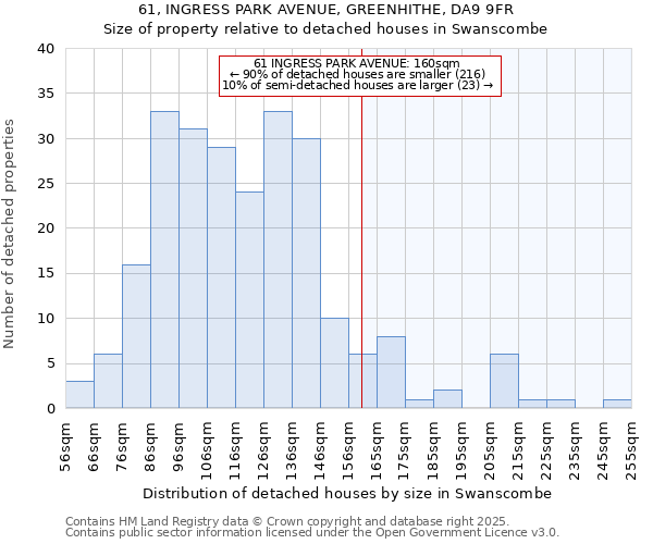 61, INGRESS PARK AVENUE, GREENHITHE, DA9 9FR: Size of property relative to detached houses in Swanscombe