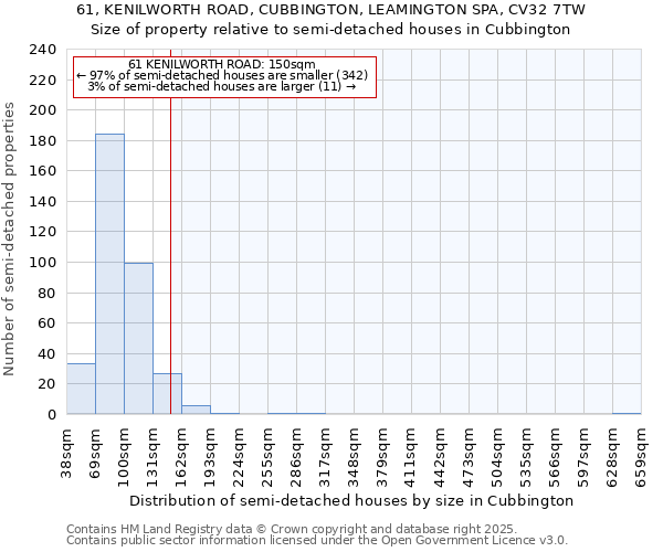 61, KENILWORTH ROAD, CUBBINGTON, LEAMINGTON SPA, CV32 7TW: Size of property relative to detached houses in Cubbington