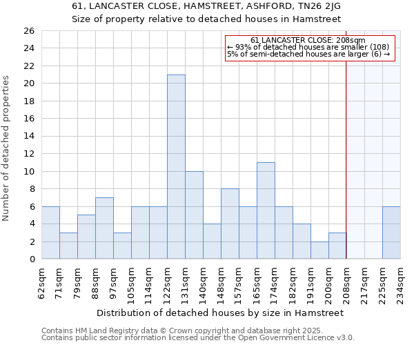 61, LANCASTER CLOSE, HAMSTREET, ASHFORD, TN26 2JG: Size of property relative to detached houses in Hamstreet