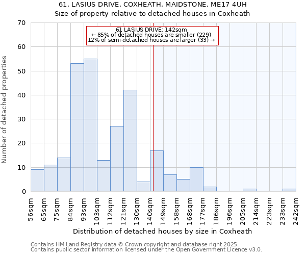 61, LASIUS DRIVE, COXHEATH, MAIDSTONE, ME17 4UH: Size of property relative to detached houses in Coxheath