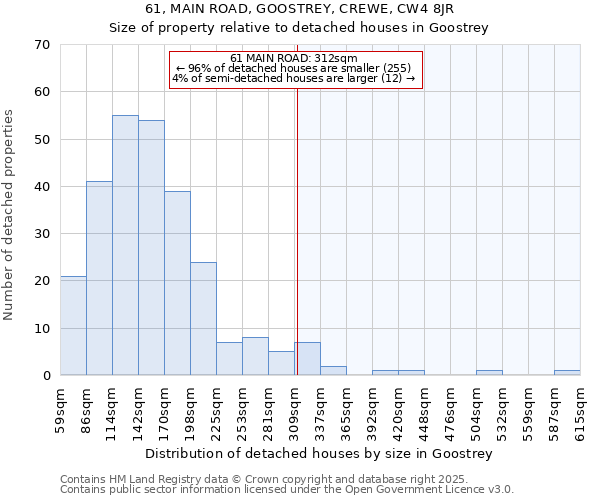 61, MAIN ROAD, GOOSTREY, CREWE, CW4 8JR: Size of property relative to detached houses in Goostrey